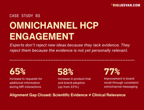 Case Study 03 – HCP Omnichannel Engagement