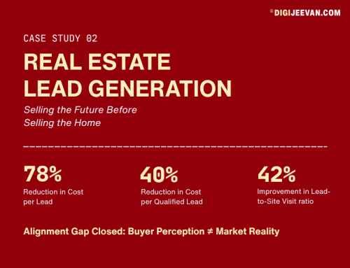 Case Study 02 – Real Estate Lead Generation